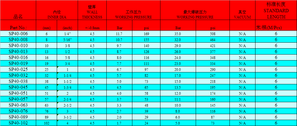 食品级硅胶软管 食品级硅胶软管