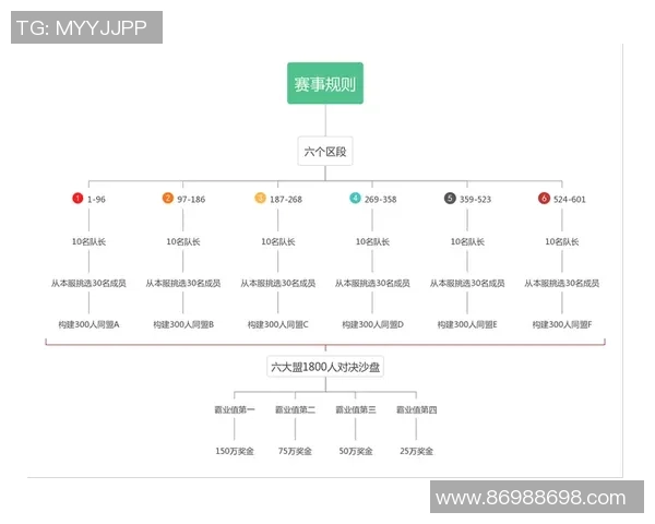 北美三国志系列:探寻美国加拿大墨西哥的办赛理念与发展历程 北美三国志系列:探寻美国加拿大墨西哥的办赛理念与发展历程
